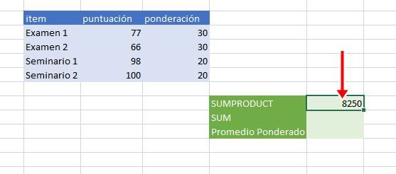 El resultado aparecerá en la celda que elegiste en Excel