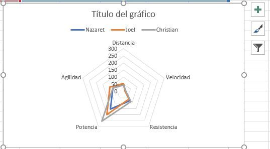 Ejemplo de gráfica radial en Excel